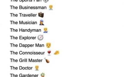 Goodies – Fathers Day Gift Guides